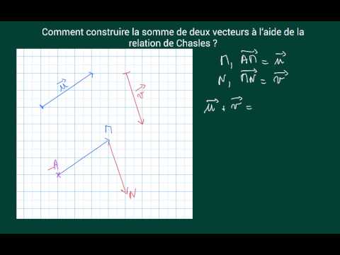somme de vecteurs (quadrillage+chasles)