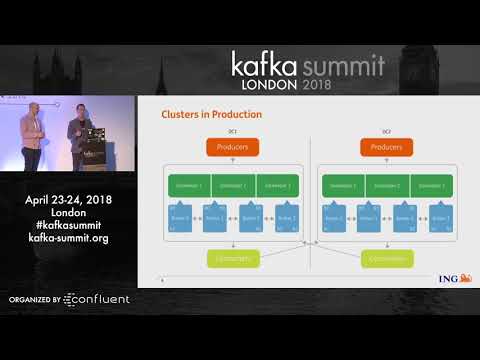 PREVIEW: The Evolution of Kafka at ING Bank (Timor Timuri + Richard Bras) Kafka Summit 2018