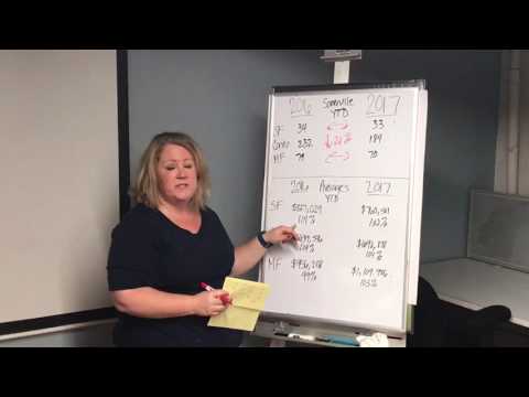 Mid Year Market Update - Somerville, MA