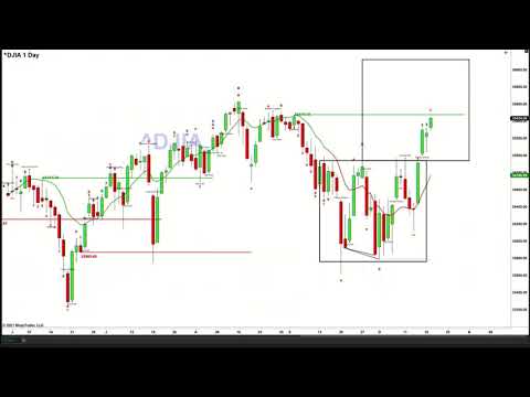 October 19th, 2PM ET Market Update on TFNN - 2021
