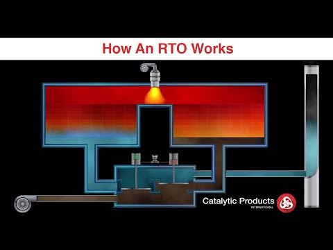 Regenerative Thermal Oxidizer (RTO) - How it Works - CPI