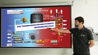 HVAC Training Basics for New Technicians and Students! Refrigeration Cycle!