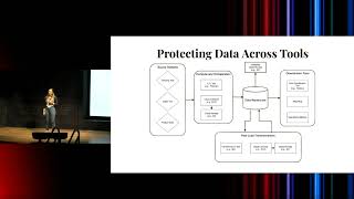 Reflections on Building a Data Platform From the Ground Up in a Post-GDPR World.