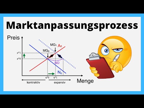 Market adjustment process | Supply and demand | simply explained