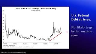 Elliott Waves in A Changing World