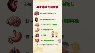 知らないうちに臓器を傷つける習慣 #健康#健康習慣#生活習慣#健康知識#健康管理#健康生活#体調管理#食生活#健康情報#健康
