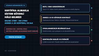 ISOIEC 27001, ISO 27002 ve BGYS Mimarisi  Bölüm #18 • ATI ECOSYSTEM