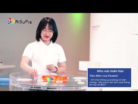 Cách thức hoạt động - Tiêu điểm của Parabol