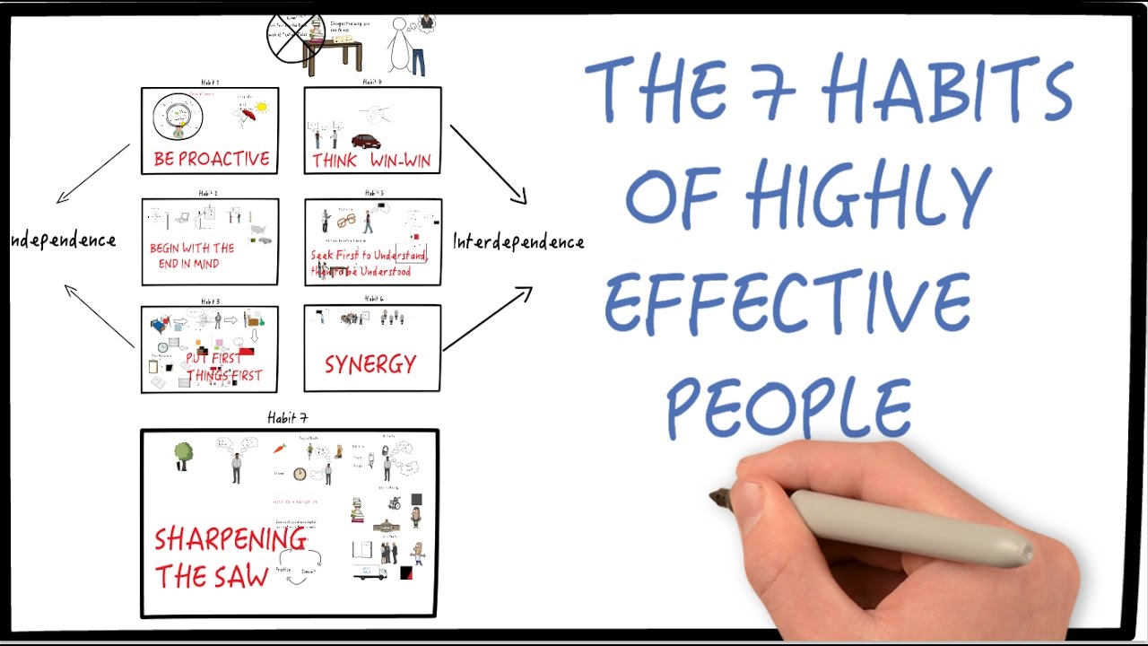 7 Habits of Highly Effective People by Stephen Covey (Part 2)| Animated Book Review