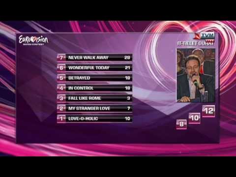 Gianluca Bezzina wins Malta Eurovision 2013 - Tomorrow (Voting)