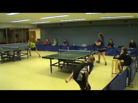 100202 DrDiv, Linnea Hindersson - Ian Lundqvist