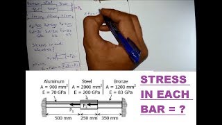 Stress in composite Bars ( indeterminate structure ) using compatibility equation .