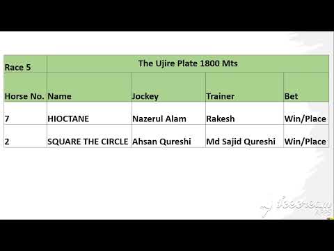 Tips for Mysore Race 22 Dec 2021.