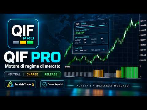 Video Qif Pro Market Regime Engine