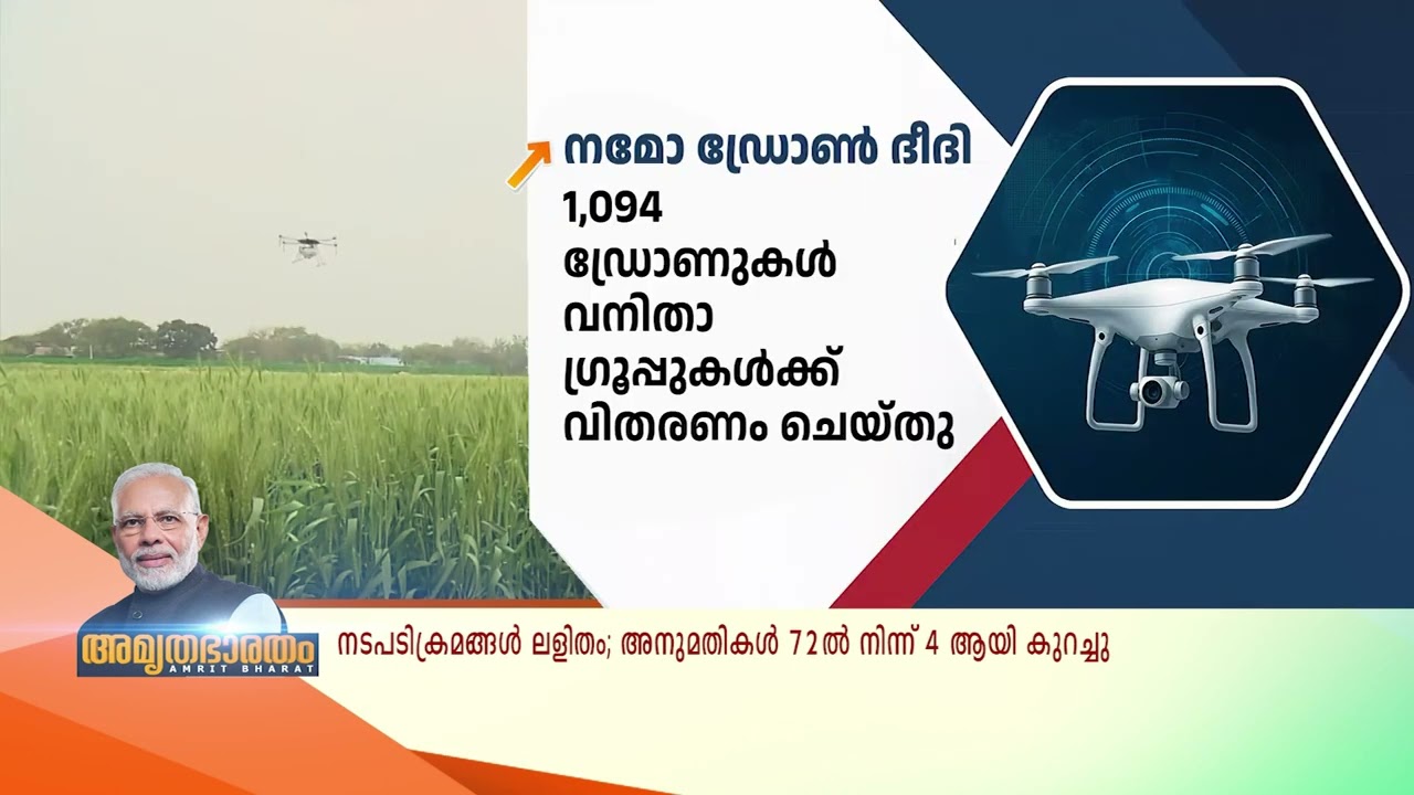 ഭാരതത്തി​​ന്റെ ഡ്രോൺ ഇക്കോസി​സ്റ്റം, ആ​ഗോള ​ഹബ് എന?