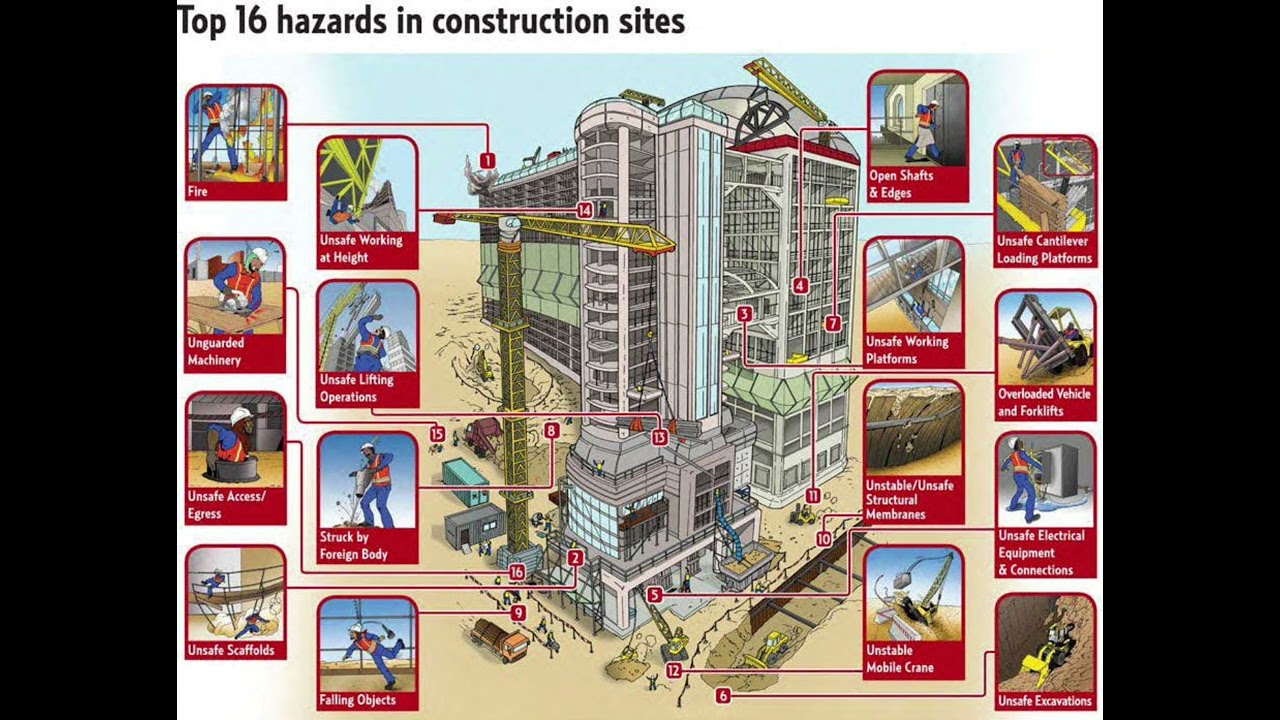 Top 16 hazards in construction sites