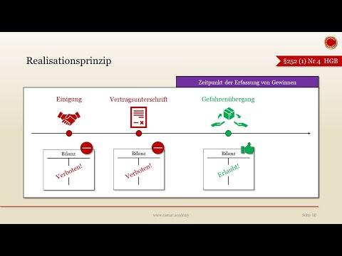 Realisationsprinzip - 👨🏼‍🎓 EINFACH ERKLÄRT 👩🏼‍🎓