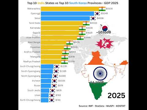 🇮🇳 India  States vs 🇰🇷 South Korea Provinces & Cities by GDP in 2025 #economy2025 #comparison
