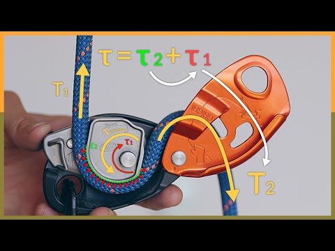 The Physics of GriGri | When does No-Hands Belay Fail?