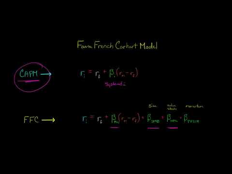 Time Value of Money concept explained