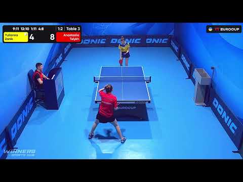18:50 Yulianna Zanik  - Anastasiia Telykh 29.07.2023 TT Euro.Cup Ukraine Star. TABLE 3