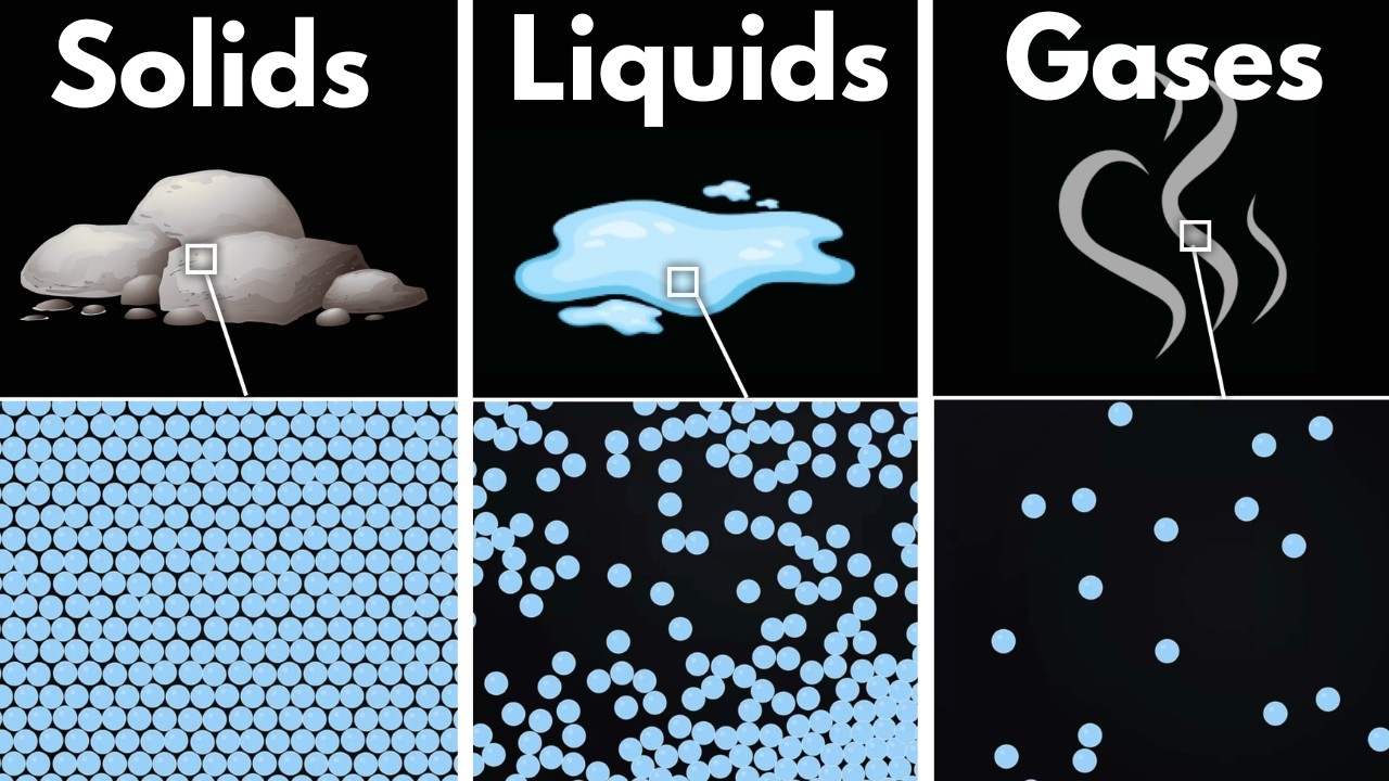 States of Matter | Middle school chemistry | Khan Academy