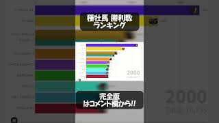 【競馬】種牡馬 勝利数ランキングの推移　#競馬 #動物
