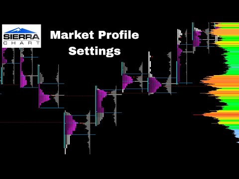 Sierra Charts Market Profile Settings