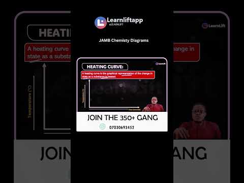 HEATING CURVE - Most commonly asked JAMB CHEMISTRY Questions (EP 7)  #jamb #jamb #viralvideo