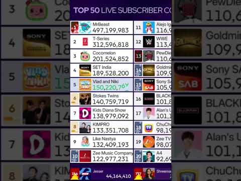 YouTube Thumbnail