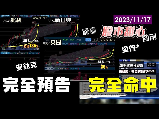 11/17【甜心盤後影音】完全預告，完全命中－麗臺．安國．兆利．新日興．圓剛．安鈦克．愛普*