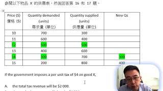 Herman Yeung - HKDSE Economics - PP 2012/I/Q16 (題型︰E4) (Efficiency, equity 效率和公平)