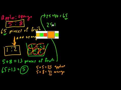 image-How do you calculate a ratio change?