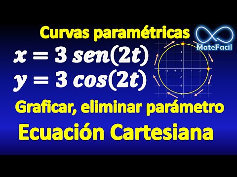05. Parametric curves - Plot, remove parameter, circumference
