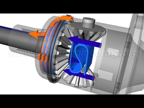 Understanding Limited Slip Differential