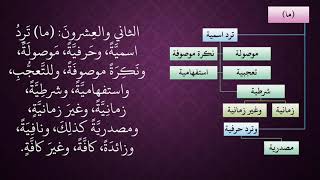 صورة الدرس 113   ما
