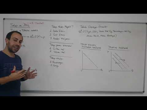 4) Talep ve Arz (1. Bölüm)