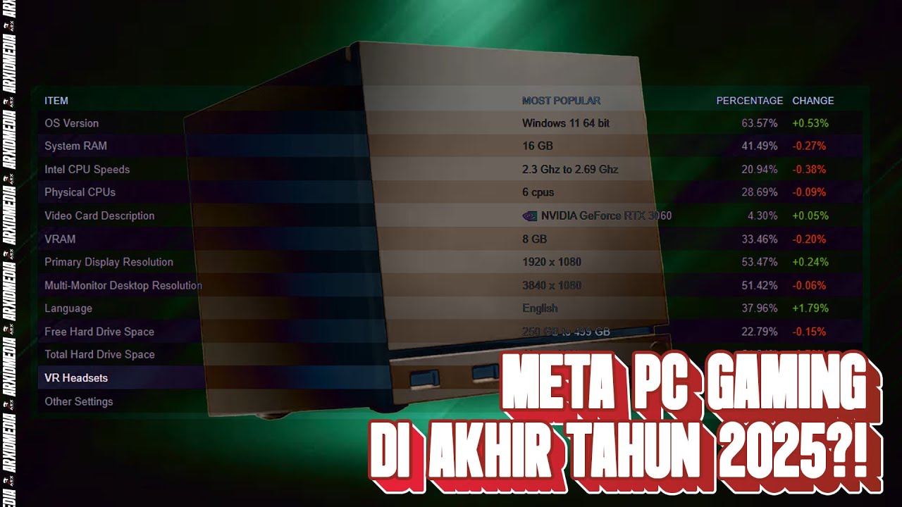 🔴 Live Stream #298 META PC Gaming di Akhir Tahun 2025