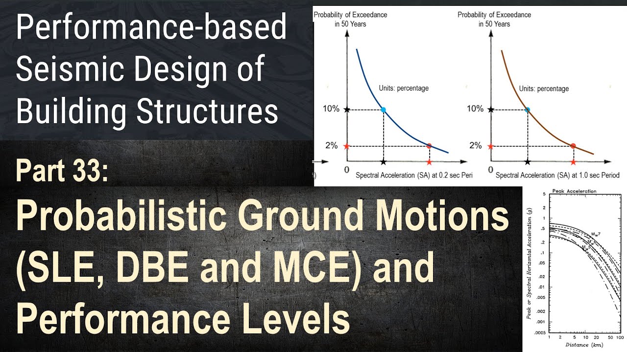 33 - Probabilistic Ground Motions (SLE, DBE and MCE Levels) and Building Performance Levels