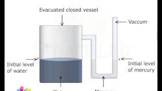 Liquid Vapour Equlibrium