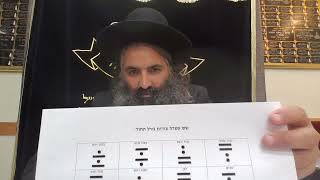 גורל החול 2 שש עשרה צורות הגורל