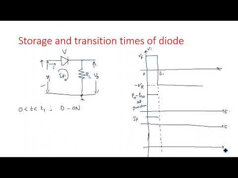 RC network with Sinusoidal Linear wave shaping PDC Lec 01