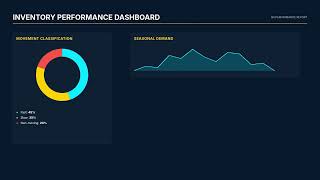 MRO Inventory Management   Velocity & Optimization