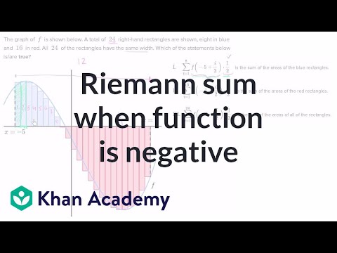 Riemann sums and sigma notation