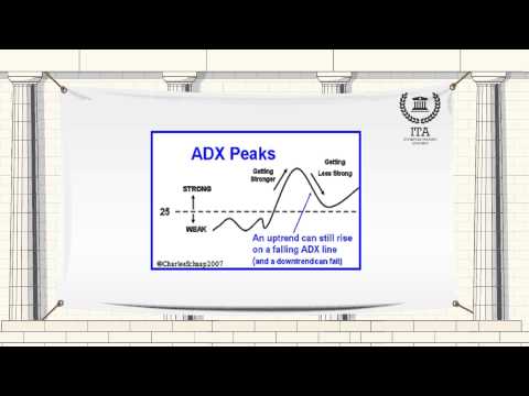 什麼是方向性運動指數（DMI）？ (What is Directional Movement Index (DMI)?)