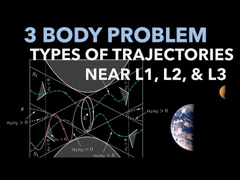 Trajectory Types Near L1, L2, & L3 in the Three Body Problem - Theory and MATLAB Examples | Topic 11
