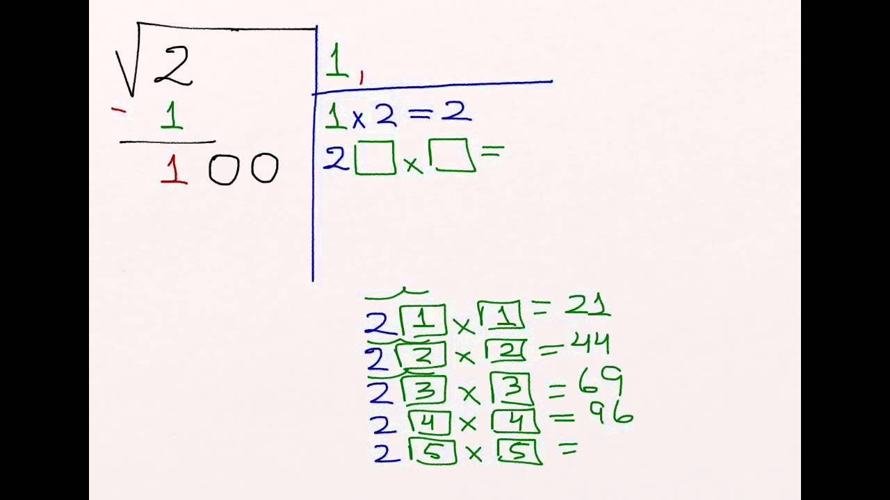 Cómo calcular la Raíz Cuadrada de cualquier número