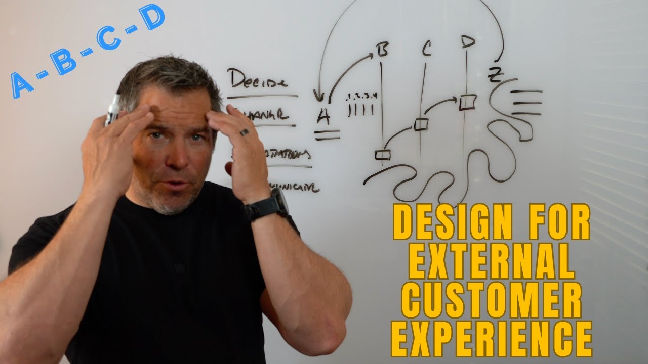 Designing for External Customer Experience - Step by Step Guide