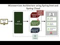 Microservices Architecture Using Spring Boot And Spring Cloud In 5 Minutes