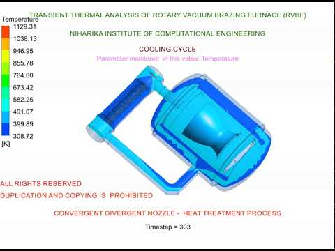 Transient CFD analysis of RVBF ( Rocket Engine Nozzle Heat Treatment Furnace)